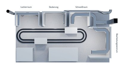 Produktionsstraße mit ovalen Wickelfalzrohren